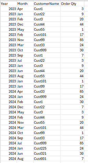 A screenshot of a table</p>
<p>Description automatically generated, Picture